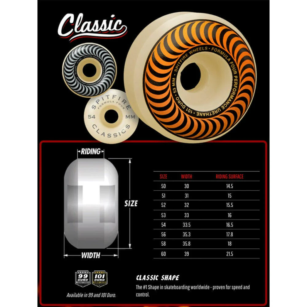 Spitfire - F4 Spanky Happy Classic 52MM 99A Skateboard Wheels - Image 3